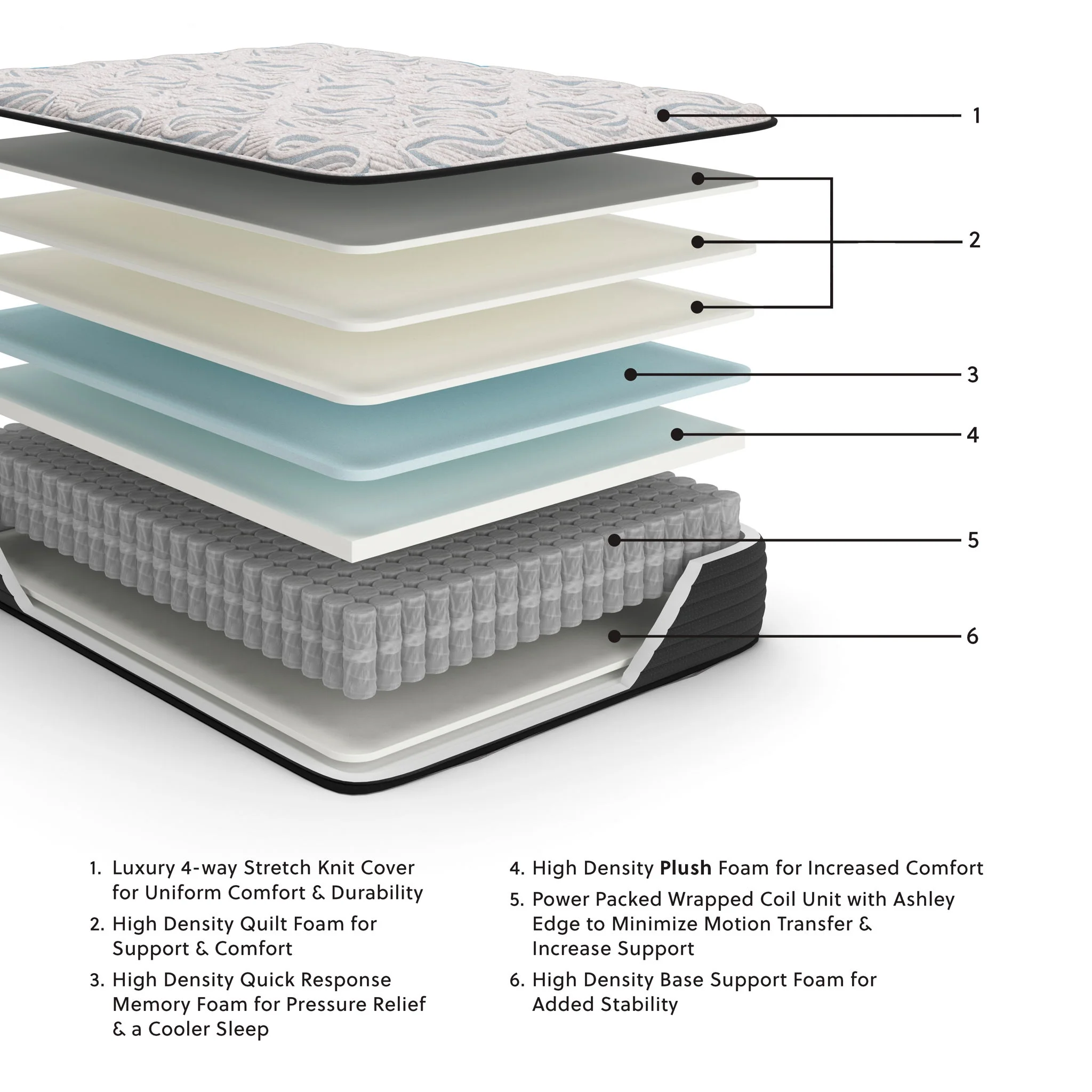Elite Springs Plush - Mattress - CLT Flooring & Furnishings Inc